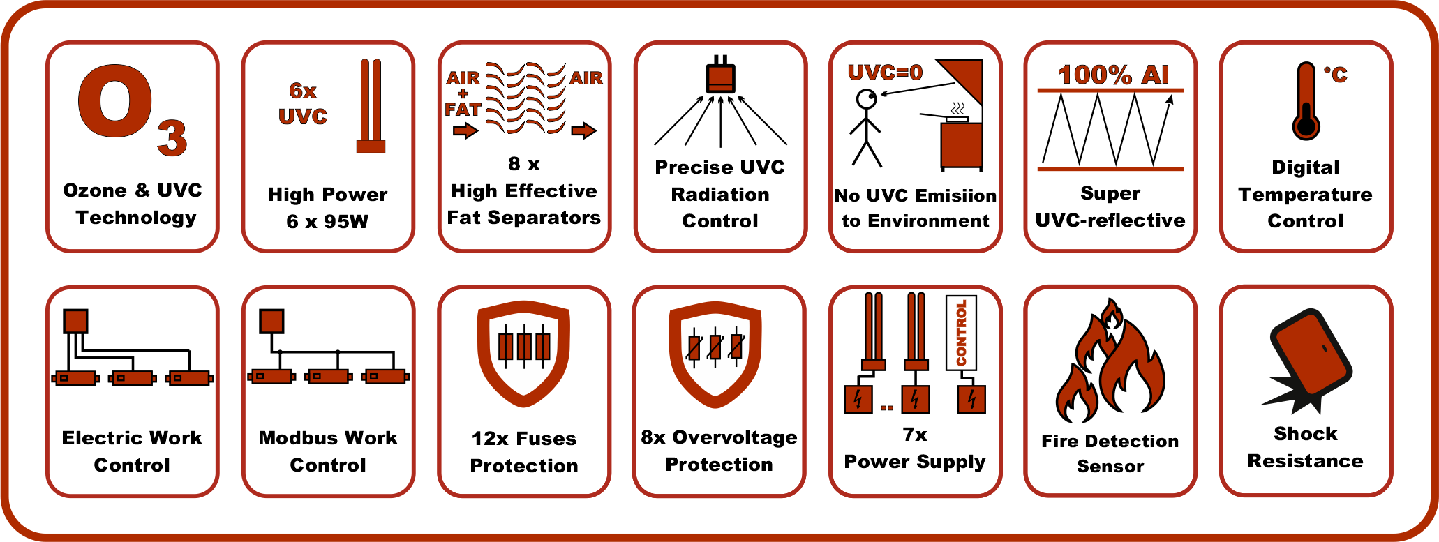 UVC-570gastro, oczyszczanie powietrza do rekuperacji z odciągów kuchennych, okapów UV, filtr tłuszczowy UV, do restauracji, barów redukcja, neutralizacja zapachów