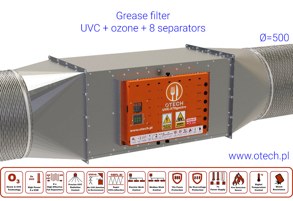 Hood Grease Filter UV, filtr do okapów UVC ozon gastronomia restauracje filtr tłuszczu