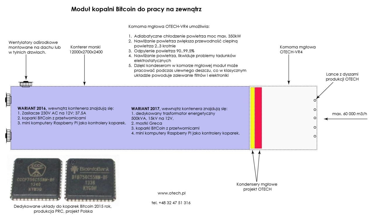 Moduł kopalni BitCoin